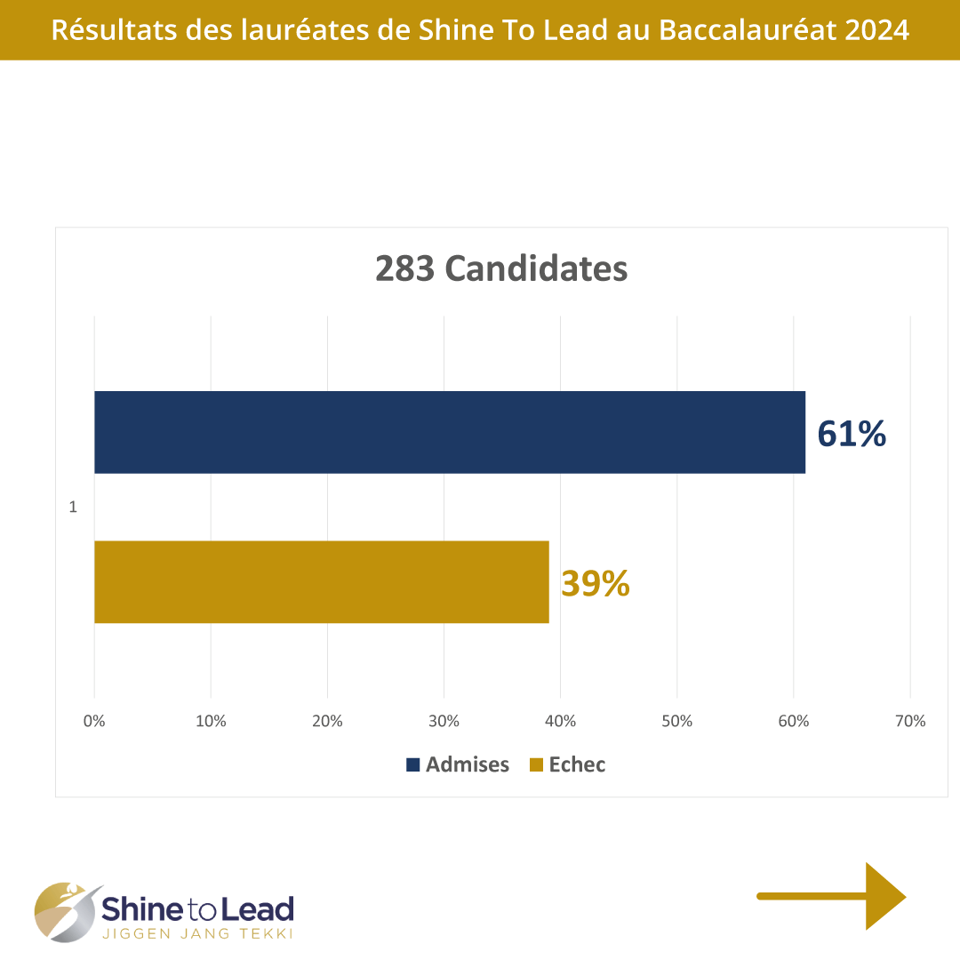 RESULTATS-BAC-2024-STL-2