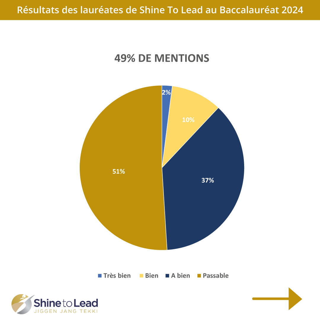 RESULTATS-BAC-2024-STL-3