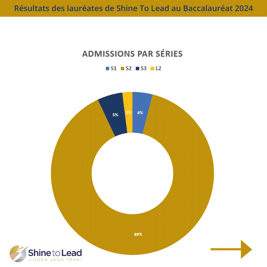 RESULTATS-BAC-2024-STL-4