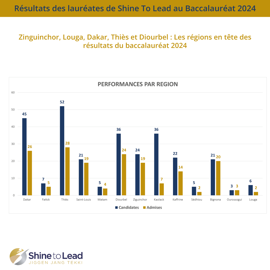 RESULTATS-BAC-2024-STL-5